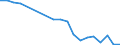 Exports 20602400 Artificial monofilament of >= 67 decitex and of which the cross-sectional dimension <= 1 mm/ strip and the like of artificial textile materials of an apparent width <= 5 mm                        /in 1000 Euro /Rep.Cnt: France