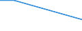 Apparent Consumption 20602400 Artificial monofilament of >= 67 decitex and of which the cross-sectional dimension <= 1 mm/ strip and the like of artificial textile materials of an apparent width <= 5 mm            /in 1000 Euro /Rep.Cnt: Italy