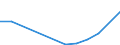 Exports 20602400 Artificial monofilament of >= 67 decitex and of which the cross-sectional dimension <= 1 mm/ strip and the like of artificial textile materials of an apparent width <= 5 mm                       /in 1000 Euro /Rep.Cnt: Denmark