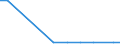 Exports 20602400 Artificial monofilament of >= 67 decitex and of which the cross-sectional dimension <= 1 mm/ strip and the like of artificial textile materials of an apparent width <= 5 mm                          /in 1000 kg /Rep.Cnt: Greece