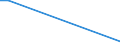 Exports 20602400 Artificial monofilament of >= 67 decitex and of which the cross-sectional dimension <= 1 mm/ strip and the like of artificial textile materials of an apparent width <= 5 mm                        /in 1000 Euro /Rep.Cnt: Greece