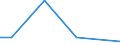 Exports 20602400 Artificial monofilament of >= 67 decitex and of which the cross-sectional dimension <= 1 mm/ strip and the like of artificial textile materials of an apparent width <= 5 mm                         /in 1000 kg /Rep.Cnt: Finland