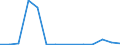 Exports 20602400 Artificial monofilament of >= 67 decitex and of which the cross-sectional dimension <= 1 mm/ strip and the like of artificial textile materials of an apparent width <= 5 mm                /in 1000 Euro /Rep.Cnt: Czech Republic