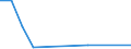 Exports 21101050 O-acetylsalicylic acid/ its salts and esters                                                                                                                                                      /in 1000 Euro /Rep.Cnt: Slovakia