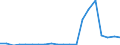 Exports 21101070 Esters of salicylic acid and their salts (excluding of O-acetylsalicylic acid)                                                                                                                         /in 1000 kg /Rep.Cnt: Italy