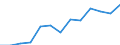 Exports 21101070 Esters of salicylic acid and their salts (excluding of O-acetylsalicylic acid)                                                                                                                      /in 1000 Euro /Rep.Cnt: Poland