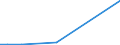 Exports 21102020 Glutamic acid and its salts                                                                                                                                                                       /in 1000 kg /Rep.Cnt: Luxembourg