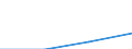 Apparent Consumption 21102060 Acyclic amides and their derivatives, and salts thereof (including acyclic carbamates)                                                                                                  /in 1000 kg /Rep.Cnt: Germany