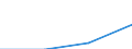 Production sold 21102060 Acyclic amides and their derivatives, and salts thereof (including acyclic carbamates)                                                                                                       /in 1000 kg /Rep.Cnt: Germany