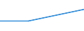 Apparent Consumption 21102060 Acyclic amides and their derivatives, and salts thereof (including acyclic carbamates)                                                                                         /in 1000 Euro /Rep.Cnt: United Kingdom