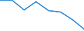 Production sold 21102060 Acyclic amides and their derivatives, and salts thereof (including acyclic carbamates)                                                                                                       /in 1000 kg /Rep.Cnt: Denmark