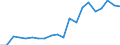 Exports 21102060 Acyclic amides and their derivatives, and salts thereof (including acyclic carbamates)                                                                                                                 /in 1000 kg /Rep.Cnt: Spain