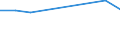 Apparent Consumption 21102060 Acyclic amides and their derivatives, and salts thereof (including acyclic carbamates)                                                                                                /in 1000 Euro /Rep.Cnt: Belgium