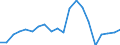 Exports 21102070 Cyclic amides and their derivatives, and salts thereof (including cyclic carbamates) (excluding ureines and their derivatives, and salts thereof)                                                    /in 1000 kg /Rep.Cnt: Germany