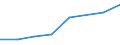 Production sold 21102070 Cyclic amides and their derivatives, and salts thereof (including cyclic carbamates) (excluding ureines and their derivatives, and salts thereof)                                            /in 1000 kg /Rep.Cnt: Germany