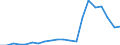 Exports 21102070 Cyclic amides and their derivatives, and salts thereof (including cyclic carbamates) (excluding ureines and their derivatives, and salts thereof)                                                      /in 1000 kg /Rep.Cnt: Italy