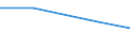 Apparent Consumption 21102070 Cyclic amides and their derivatives, and salts thereof (including cyclic carbamates) (excluding ureines and their derivatives, and salts thereof)                              /in 1000 Euro /Rep.Cnt: United Kingdom