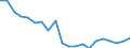 Exports 21102070 Cyclic amides and their derivatives, and salts thereof (including cyclic carbamates) (excluding ureines and their derivatives, and salts thereof)                                           /in 1000 Euro /Rep.Cnt: United Kingdom