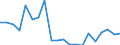 Exports 21102070 Cyclic amides and their derivatives, and salts thereof (including cyclic carbamates) (excluding ureines and their derivatives, and salts thereof)                                                  /in 1000 Euro /Rep.Cnt: Ireland