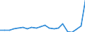 Exports 21102070 Cyclic amides and their derivatives, and salts thereof (including cyclic carbamates) (excluding ureines and their derivatives, and salts thereof)                                                    /in 1000 kg /Rep.Cnt: Denmark