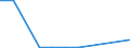 Exports 21102070 Cyclic amides and their derivatives, and salts thereof (including cyclic carbamates) (excluding ureines and their derivatives, and salts thereof)                                               /in 1000 Euro /Rep.Cnt: Luxembourg