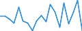 Exports 21102070 Cyclic amides and their derivatives, and salts thereof (including cyclic carbamates) (excluding ureines and their derivatives, and salts thereof)                                                     /in 1000 kg /Rep.Cnt: Sweden