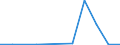 Exports 21102070 Cyclic amides and their derivatives, and salts thereof (including cyclic carbamates) (excluding ureines and their derivatives, and salts thereof)                                                      /in 1000 kg /Rep.Cnt: Malta