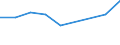 Apparent Consumption 21103140 Hydantoin and its derivatives                                                                                                                                                             /in 1000 kg /Rep.Cnt: Italy