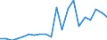 Exports 21103140 Hydantoin and its derivatives                                                                                                                                                                      /in 1000 Euro /Rep.Cnt: Belgium