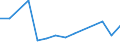 Total production 21103155 Malonylurea (barbituric acid) and its derivatives, and salts thereof                                                                                                                        /in 1000 kg /Rep.Cnt: Germany