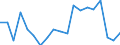 Exports 21103159 Compounds containing a pyrimidine ring (whether or not hydrogenated) or piperazine ring in the structure (excluding malonylurea (barbituric acid) and its derivatives)                                /in 1000 kg /Rep.Cnt: France