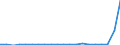 Exports 21103159 Compounds containing a pyrimidine ring (whether or not hydrogenated) or piperazine ring in the structure (excluding malonylurea (barbituric acid) and its derivatives)                           /in 1000 kg /Rep.Cnt: Netherlands