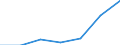 Apparent Consumption 21103159 Compounds containing a pyrimidine ring (whether or not hydrogenated) or piperazine ring in the structure (excluding malonylurea (barbituric acid) and its derivatives)           /in 1000 kg /Rep.Cnt: United Kingdom