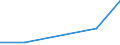 Exports 21103159 Compounds containing a pyrimidine ring (whether or not hydrogenated) or piperazine ring in the structure (excluding malonylurea (barbituric acid) and its derivatives)                          /in 1000 Euro /Rep.Cnt: Luxembourg