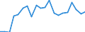 Exports 21103159 Compounds containing a pyrimidine ring (whether or not hydrogenated) or piperazine ring in the structure (excluding malonylurea (barbituric acid) and its derivatives)                               /in 1000 kg /Rep.Cnt: Finland