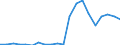 Exports 21103170 Compounds containing an unfused triazine ring (whether or not hydrogenated) in the structure (excluding melamine)                                                                                   /in 1000 Euro /Rep.Cnt: France