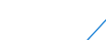 Apparent Consumption 21103170 Compounds containing an unfused triazine ring (whether or not hydrogenated) in the structure (excluding melamine)                                                              /in 1000 Euro /Rep.Cnt: United Kingdom