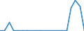 Exports 21103170 Compounds containing an unfused triazine ring (whether or not hydrogenated) in the structure (excluding melamine)                                                                                  /in 1000 Euro /Rep.Cnt: Ireland