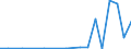 Exporte 21103170 Verbindungen, die einen nichtkondensierten Triazinring (auch hydriert) in der Struktur enthalten (ohne Melamin)                                                                                  /in 1000 kg /Meldeland: Luxemburg