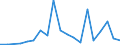 Exports 21103170 Compounds containing an unfused triazine ring (whether or not hydrogenated) in the structure (excluding melamine)                                                                                    /in 1000 kg /Rep.Cnt: Finland