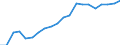 Exports 21104000 Sugars, pure (excluding glucose, etc)/ sugar ethers and salts, etc                                                                                                                                 /in 1000 Euro /Rep.Cnt: Germany