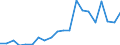 Exports 21104000 Sugars, pure (excluding glucose, etc)/ sugar ethers and salts, etc                                                                                                                                   /in 1000 Euro /Rep.Cnt: Italy