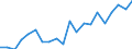 Exports 21104000 Sugars, pure (excluding glucose, etc)/ sugar ethers and salts, etc                                                                                                                                   /in 1000 kg /Rep.Cnt: Belgium