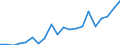 Exports 21104000 Sugars, pure (excluding glucose, etc)/ sugar ethers and salts, etc                                                                                                                                 /in 1000 Euro /Rep.Cnt: Belgium