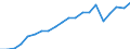 Exports 21104000 Sugars, pure (excluding glucose, etc)/ sugar ethers and salts, etc                                                                                                                                   /in 1000 kg /Rep.Cnt: Austria