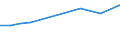 Total production 21104000 Sugars, pure (excluding glucose, etc)/ sugar ethers and salts, etc                                                                                                                          /in 1000 kg /Rep.Cnt: Austria