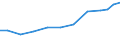 Exports 21105100 Provitamins and vitamins, natural or reproduced by synthesis (including natural concentrates), derivatives thereof used primarily as vitamins, and intermixtures of the foregoing, whether or not in /in 1000 Euro /Rep.Cnt: Spain