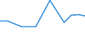 Exports 21105100 Provitamins and vitamins, natural or reproduced by synthesis (including natural concentrates), derivatives thereof used primarily as vitamins, and intermixtures of the foregoing, whether or not  /in 1000 Euro /Rep.Cnt: Estonia