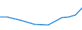 Exports 21105100 Provitamins and vitamins, natural or reproduced by synthesis (including natural concentrates), derivatives thereof used primarily as vitamins, and intermixtures of the foregoing, whether  /in 1000 Euro /Rep.Cnt: Czech Republic