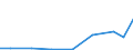 Exports 21105100 Provitamins and vitamins, natural or reproduced by synthesis (including natural concentrates), derivatives thereof used primarily as vitamins, and intermixtures of the foregoing, whether or not /in 1000 Euro /Rep.Cnt: Slovakia